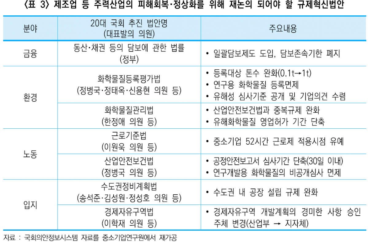 (출처=중소기업연구원)