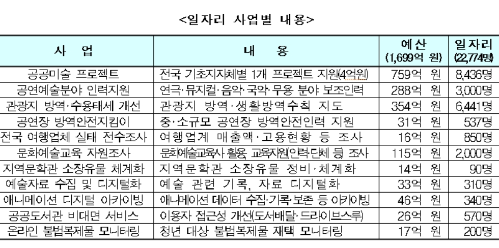 (자료제공=문화체육관광부)
