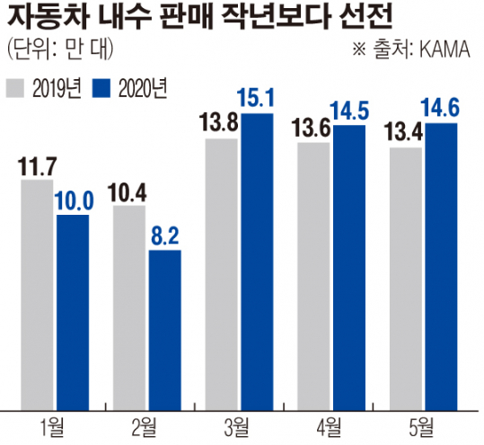 (그래픽=이민지 기자 leem1029@)