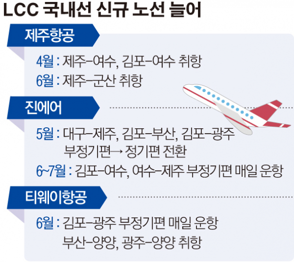 (그래픽=이민지 기자 leem1029@)