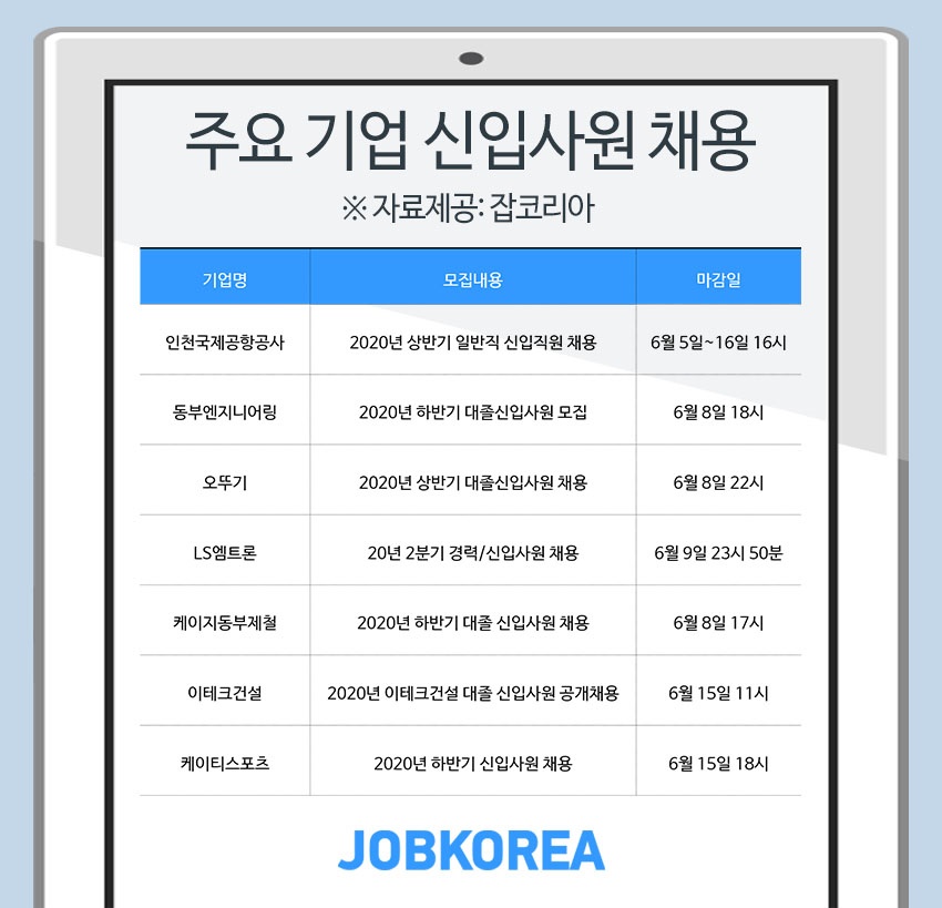 (사진제공=잡코리아)