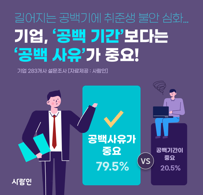 (사진제공=사람인)