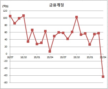 (한국은행)