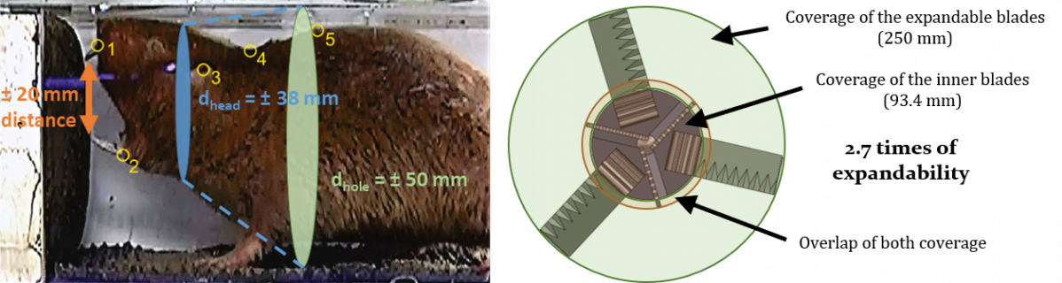 ▲치젤 투스 및 확장형 드릴비트의 굴착 범위 (카이스트 제공)