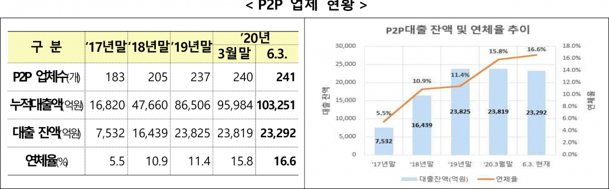 (자료제공=금융위)