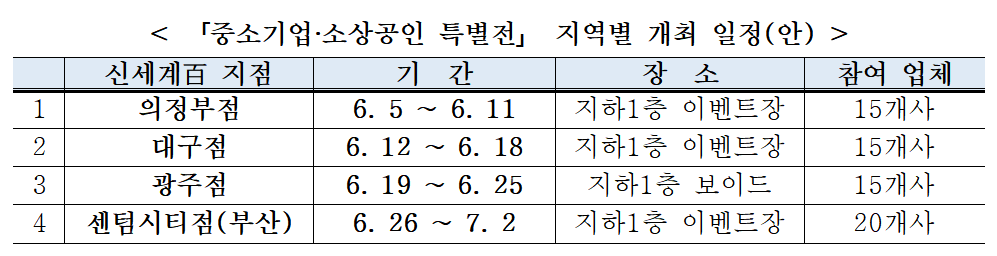 (출처=중소기업중앙회)