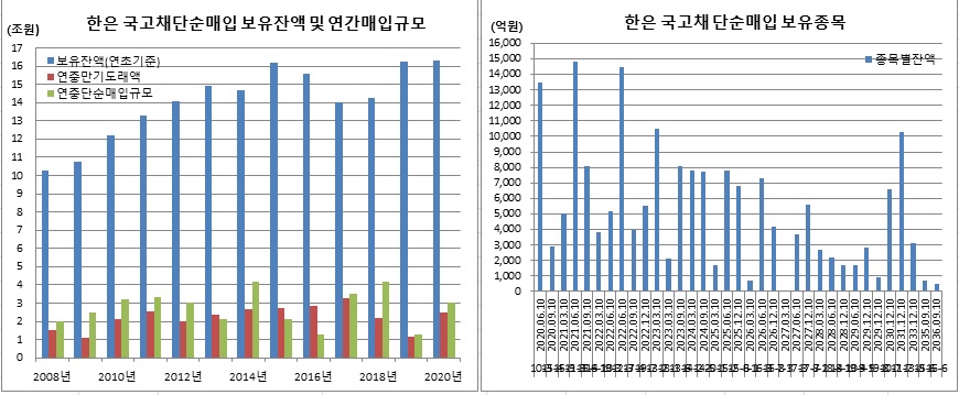 (한국은행, 이투데이 추정)