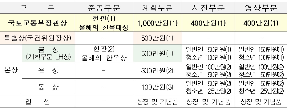 ▲2020 대한민국 한옥공모전 시상 계획 (국토교통부)