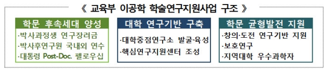 (자료제공=교육부)