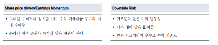 (출처=NH투자증권)