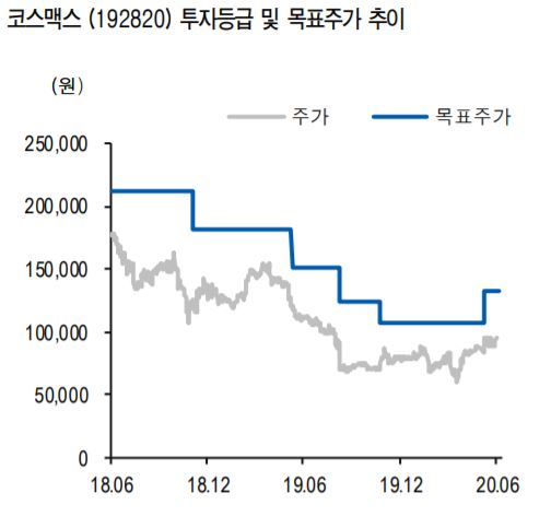 (유안타증권 리서치센터)