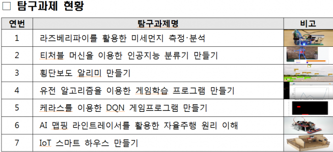 (국립중앙과학관 제공)