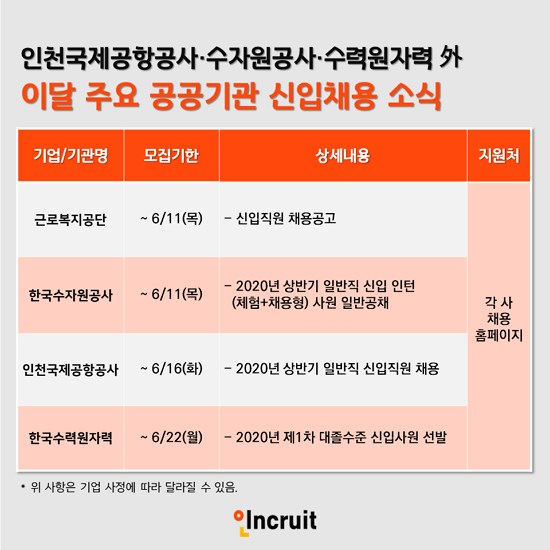 (사진제공=인크루트)