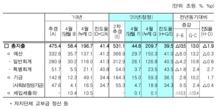 (자료=기획재정부)