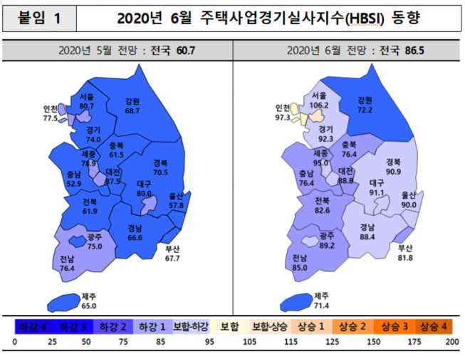 ▲2020년 6월 주택사업경기실사지수 (표=주택산업연구원)
