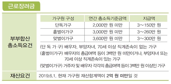 (자료제공=국세청)