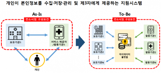 (과기정통부 제공)
