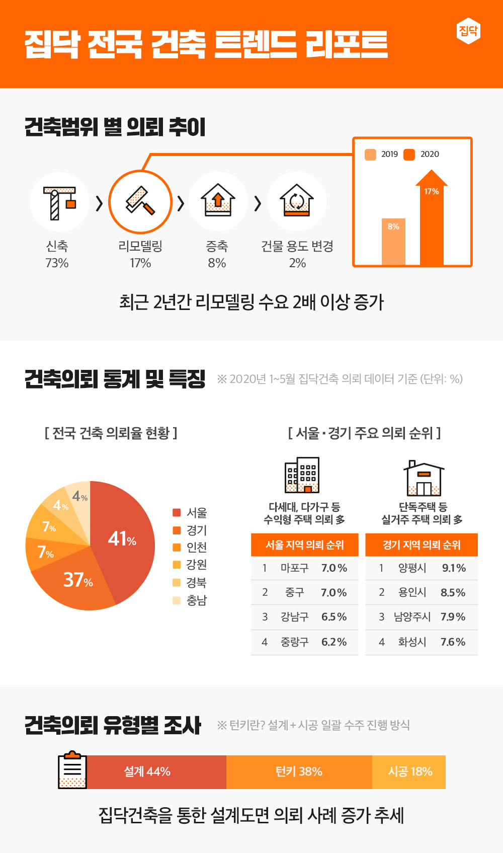 (사진제공=집닥)