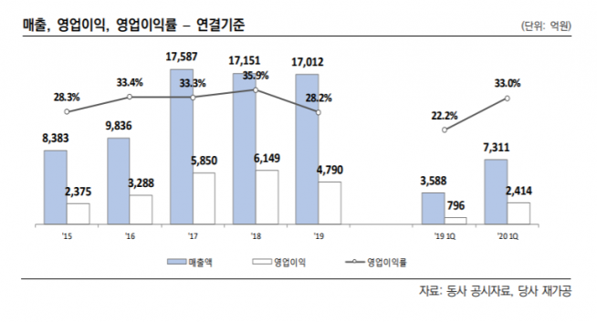 ▲자료제공=한국신용평가