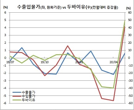 (한국은행)