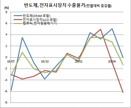 (한국은행)