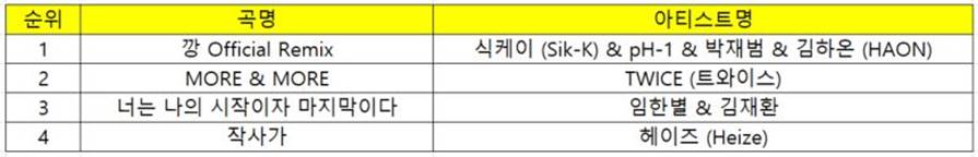 (지니뮤직 제공)