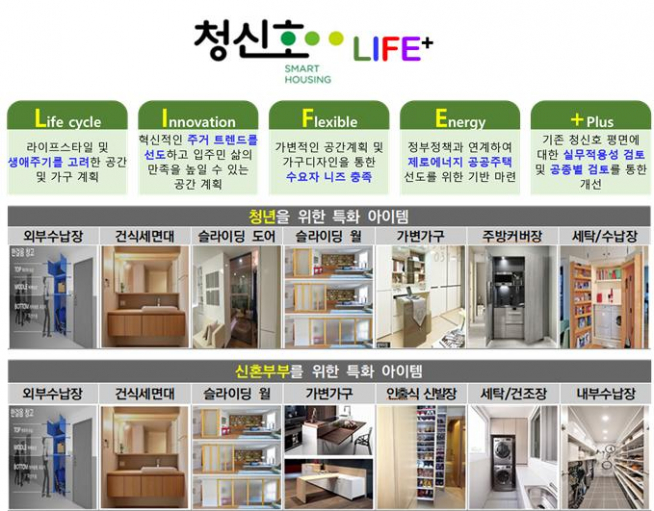 ▲청신호 LIFE+ (사진 = SH공사)