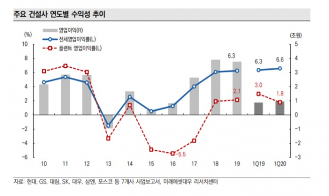 (미래에셋대우)