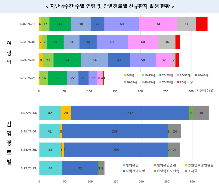(자료=질병관리본부 중앙방역대책본부)