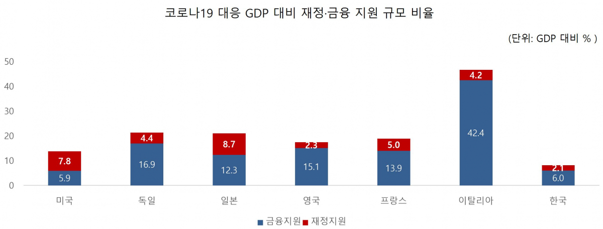 (출처=한국조세재정연구원)