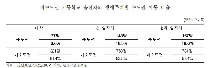 (자료제공=한국고용정보원)