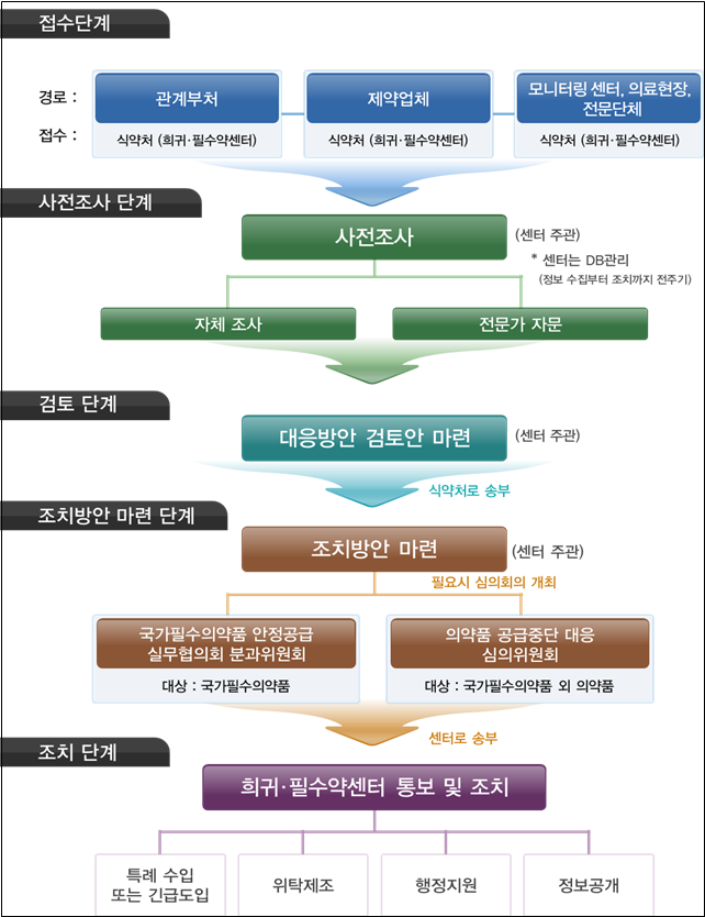 (자료제공=식품의약품안전처)