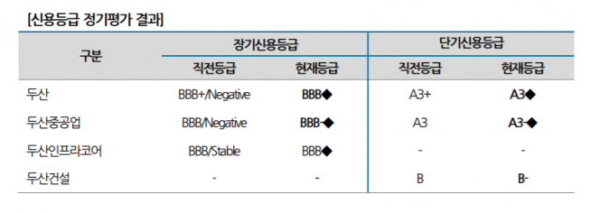 ▲자료제공=나이스신용평가