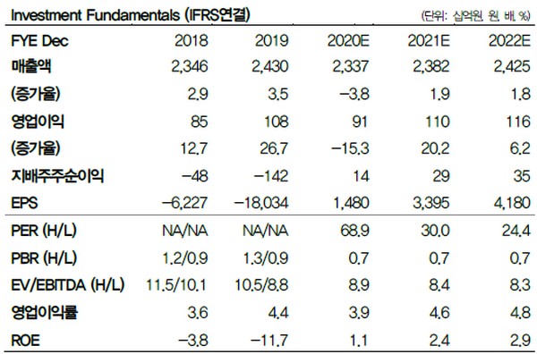 ▲롯데칠성 투자 펀더멘털. (자료=DB금융투자)