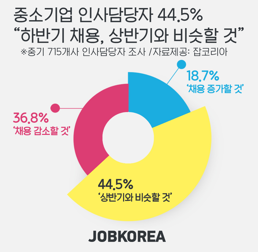 (사진제공=잡코리아)