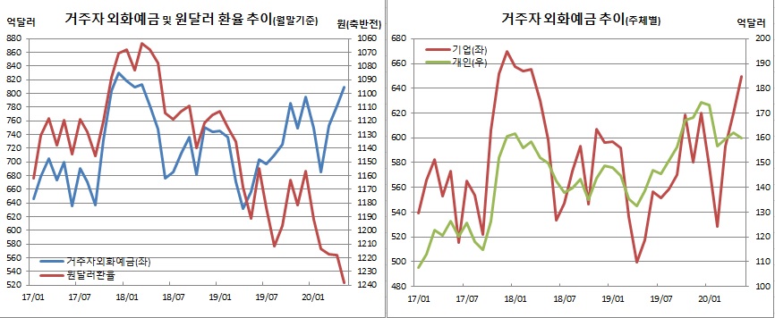 (한국은행)