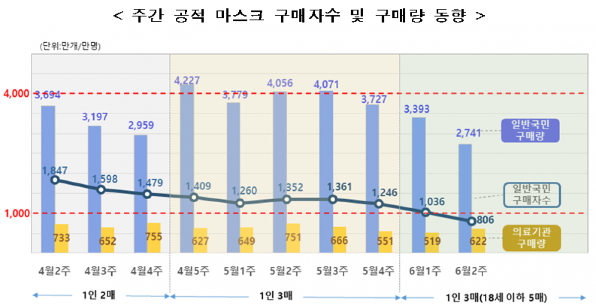 (자료제공=식품의약품안전처)