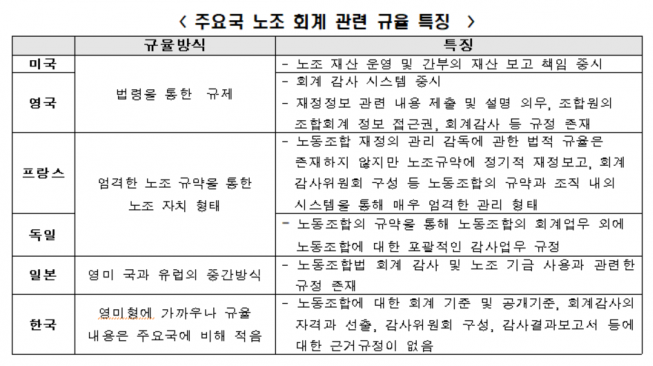 (자료제공=한경연)