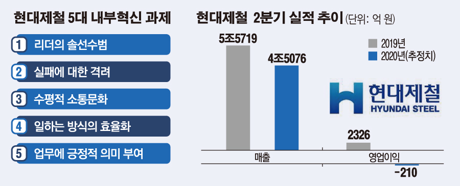 (그래픽=이민지 기자 leem1029@)