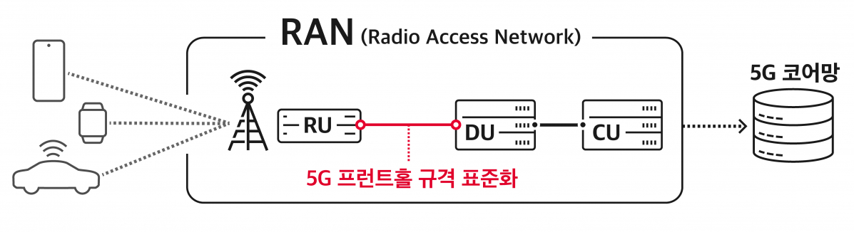 (SK텔레콤 제공)