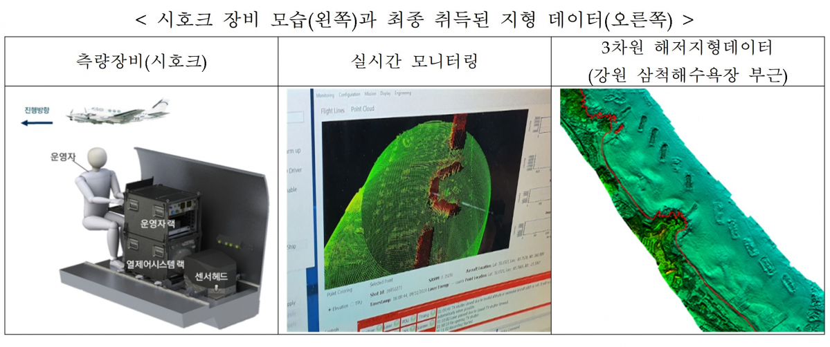 ▲시호크 장비 모습과 이를 통해 취득한 지형 데이터. (출처=해양수산부)
