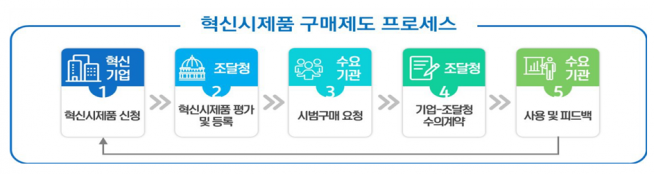(4차산업혁명위원회 제공)