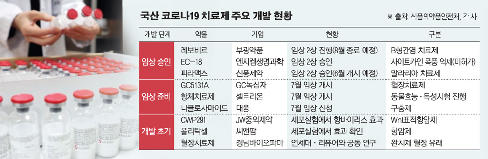 (그래픽=손미경 기자 sssmk@)