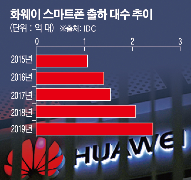 ▲사진출처 AP연합뉴스