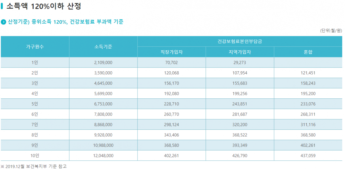 (출처=서울주거포털)