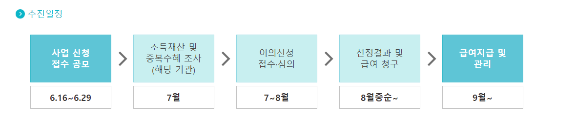 (출처=서울주거포털)