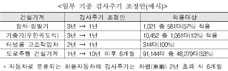 (국토교통부)