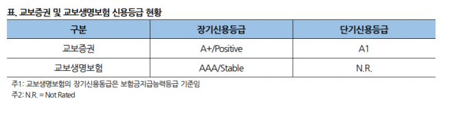 ▲자료제공=나신평