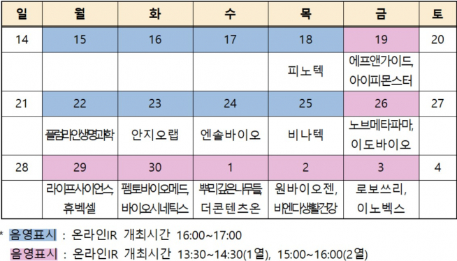 ▲2020년 코넥스시장 1차 온라인IR 개최 일정(자료=한국거래소)