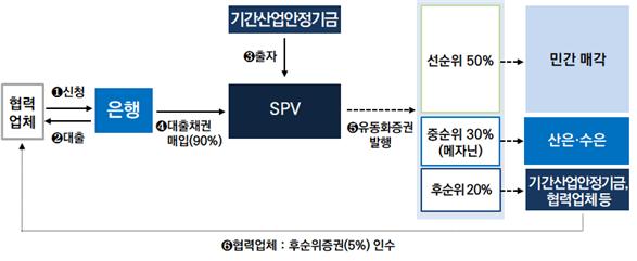 (자료제공=금융위원회)